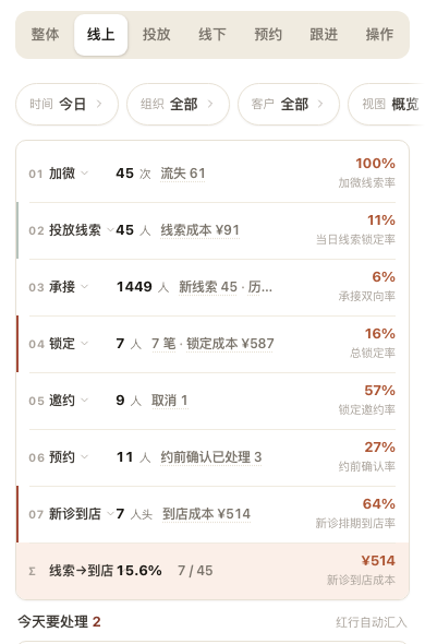 线上概览七环；这里只展示环节区域。