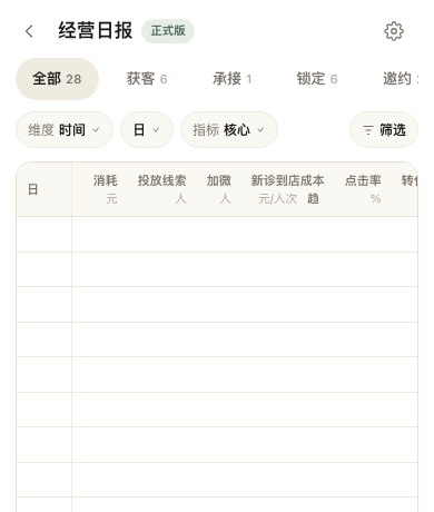 经营日报数据版面的维度、粒度和指标筛选。