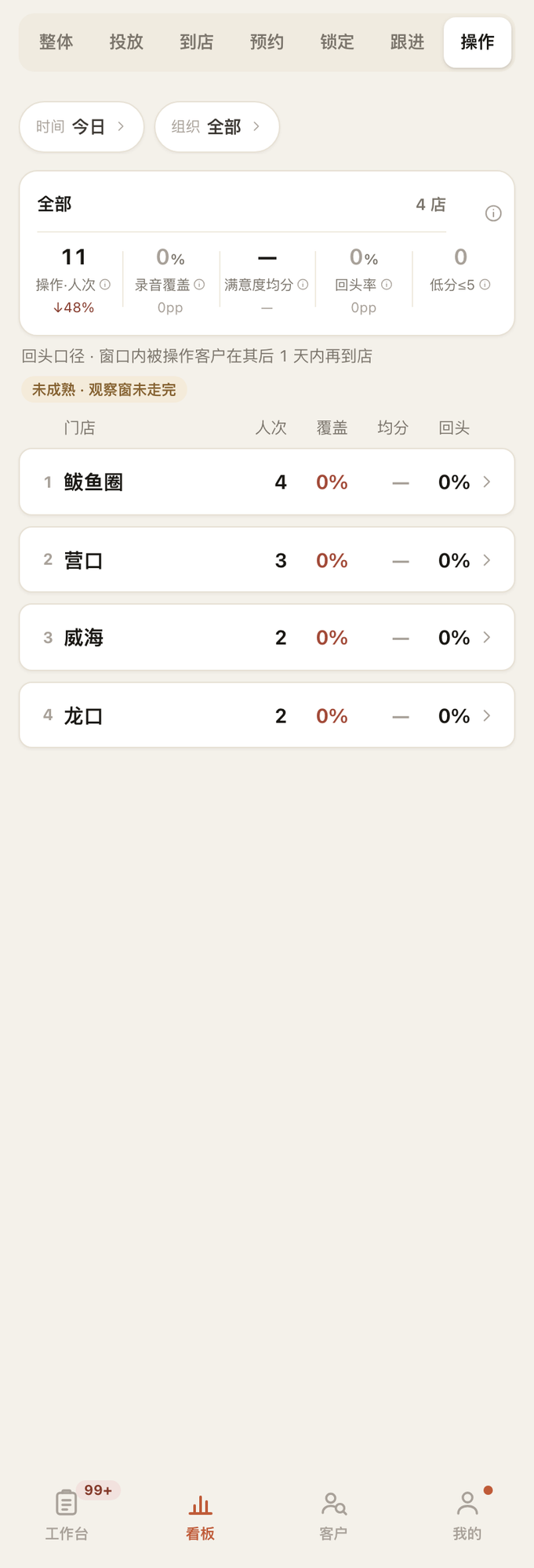 操作板：操作人次、录音覆盖、满意度、回头率，按门店拆分。